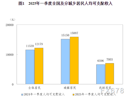 【GMI官网】国家统计局:一季度国民经济开局良好