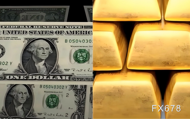 【GMI官网】零售疲软VS通胀降温,零机构与散户解读分化!鲍威尔中性表态后,交易