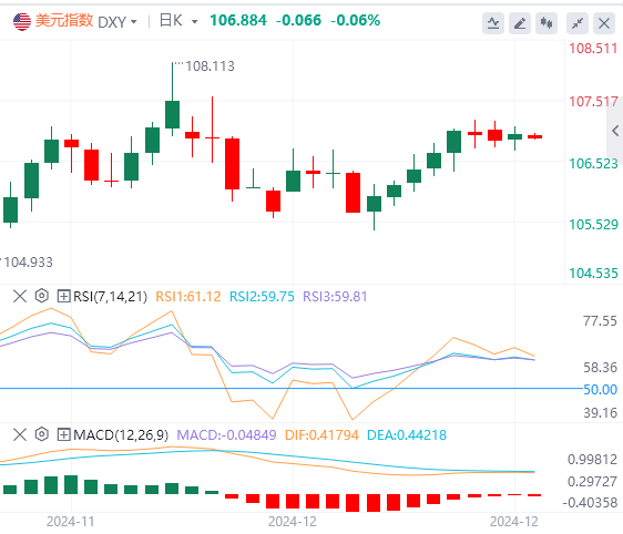 GMI Forex Market Analysis: US "terrorist data" is strong. Can the doll