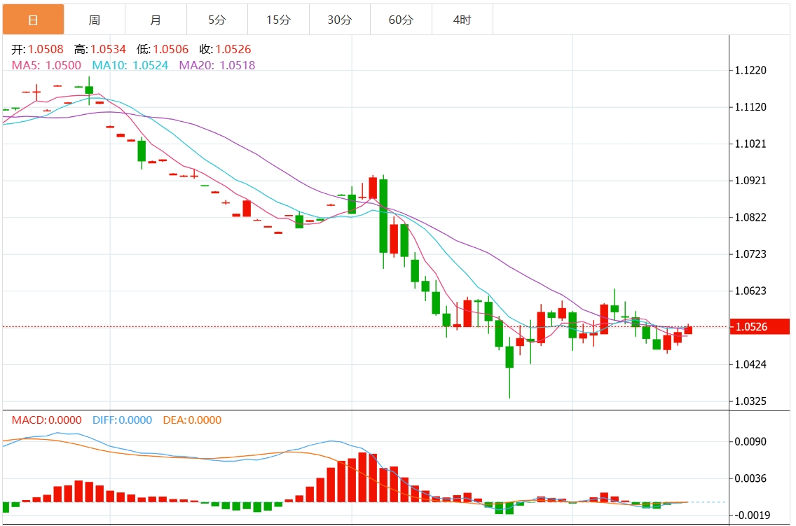 GMI Forex Trading Information: The upward trend of the US dollar index is blocked? The Federal Reserve’s decision is coming soon(图2)