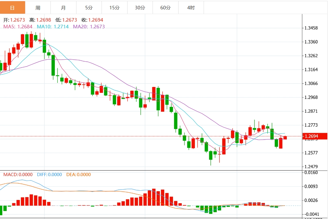 GMI Forex Trading Information: The upward trend of the US dollar index is blocked? The Federal Reserve’s decision is coming soon(图3)