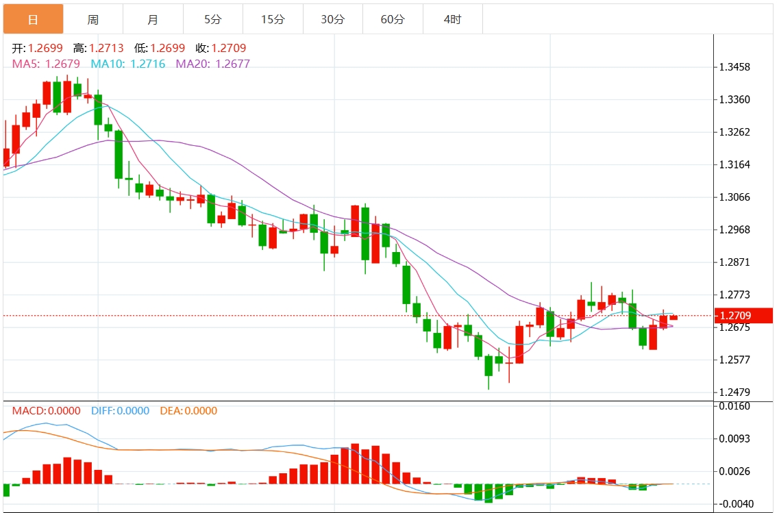 Informazioni sul trading in valuta estera GMI: la Federal Reserve taglia i tassi di interesse in modo aggressivo. Il dollaro USA supera la soglia di 108. Prestate attenzione ai dati chiave sul PIL sta(图3)