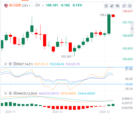 GMI Forex December 19 market trend analysis: The Fed's hawkish stance late at ni