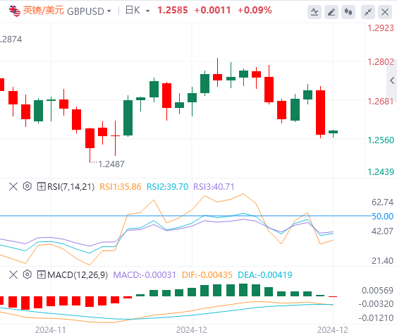 GMI Forex December 19 market trend analysis: The Feds hawkish stance late at night has caused the US dollar index to surge to a two-year high(图3)