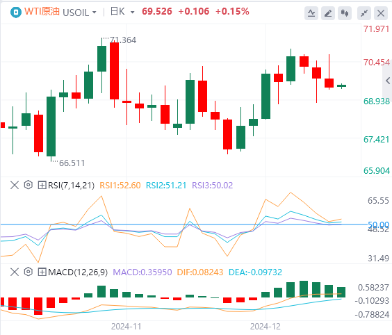 GMI Forex December 19 market trend analysis: The Feds hawkish stance late at night has caused the US dollar index to surge to a two-year high(图5)