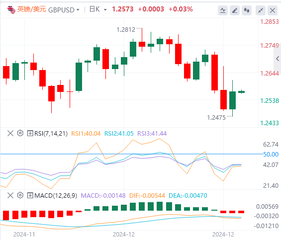 GMI Forex Platform: The US dollar index fell from its highs, and the US government narrowly escaped the "shutdown" crisis(图3)