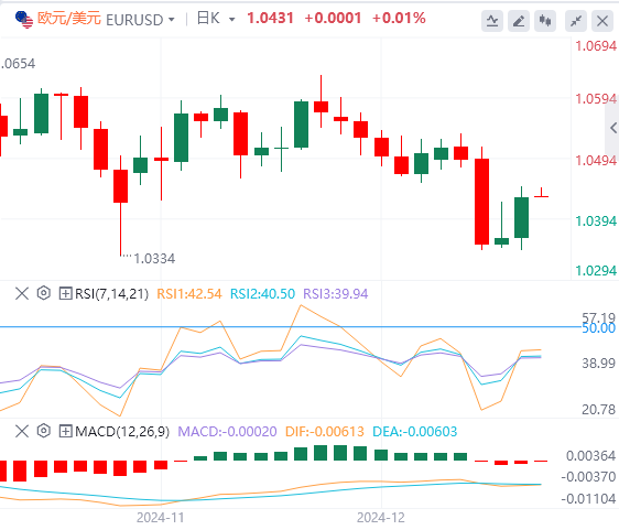 GMI Forex Platform: The US dollar index fell from its highs, and the US government narrowly escaped the "shutdown" crisis(图2)