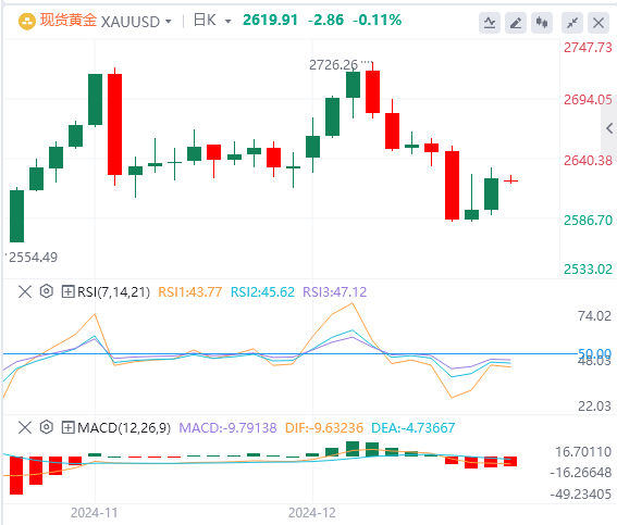 GMI Forex Platform: The US dollar index fell from its highs, and the US government narrowly escaped the "shutdown" crisis(图4)