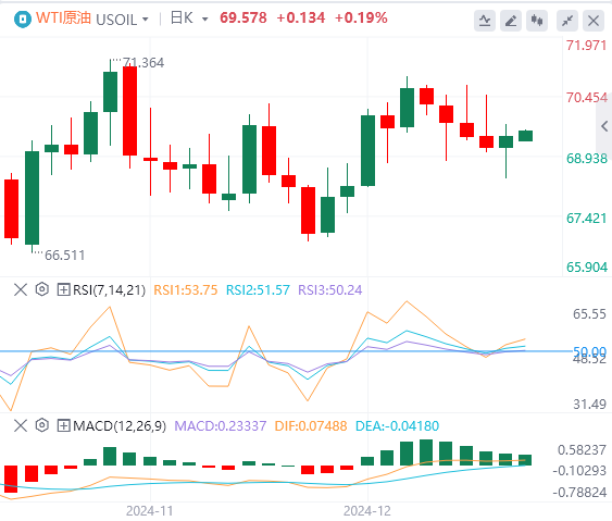 GMI Forex Platform: The US dollar index fell from its highs, and the US government narrowly escaped the "shutdown" crisis(图5)