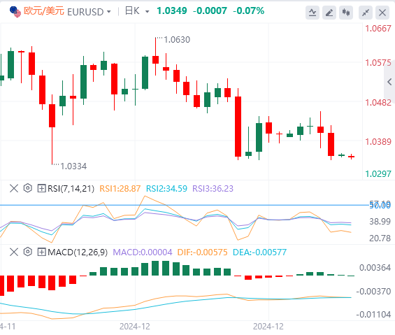GMI Forex Market Commentary: US Dollar Index hits a two-year high! Pay attention to Trumps policies(图2)
