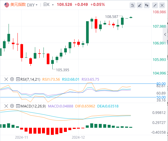 GMI Forex Market Commentary: US Dollar Index hits a two-year high! Pay attention