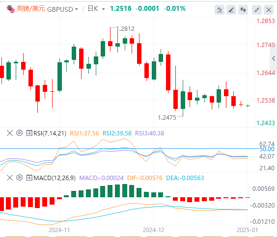 GMI Forex Market Commentary: US Dollar Index hits a two-year high! Pay attention to Trumps policies(图3)