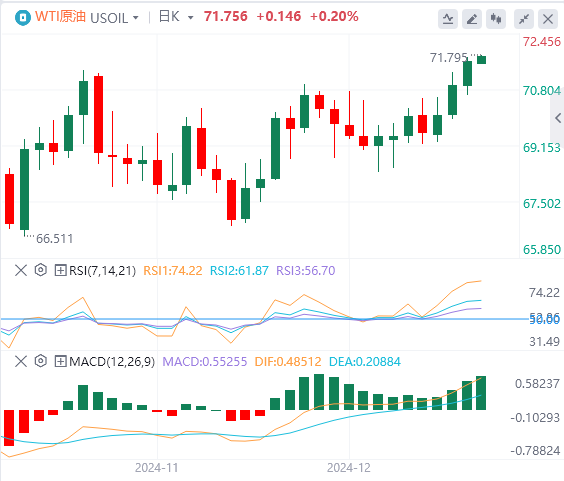 GMI Forex Market Commentary: US Dollar Index hits a two-year high! Pay attention to Trumps policies(图5)