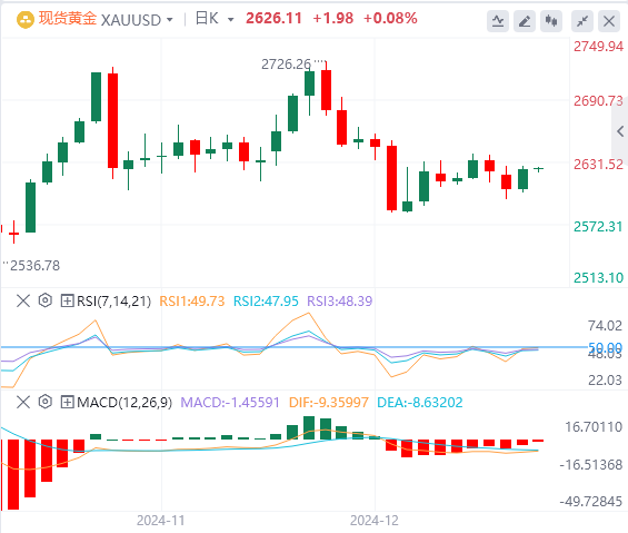 GMI Forex Market Commentary: US Dollar Index hits a two-year high! Pay attention to Trumps policies(图4)