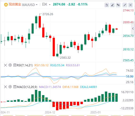 GMI Forex Gold Analysis: Gold continues to consolidate at high levels, and the r