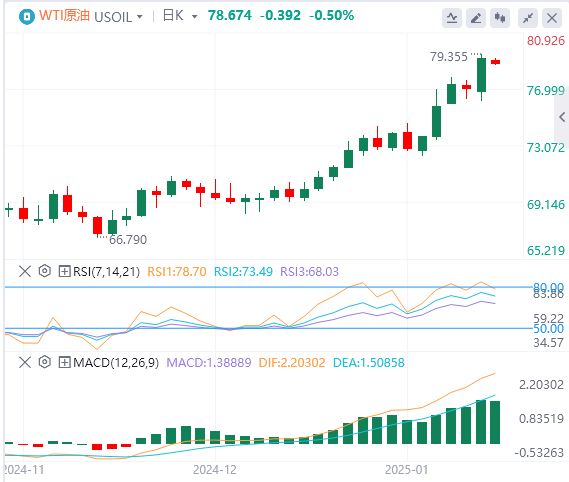 GMI Forex Crude Oil Analysis: Oil prices break through key resistance, will the 