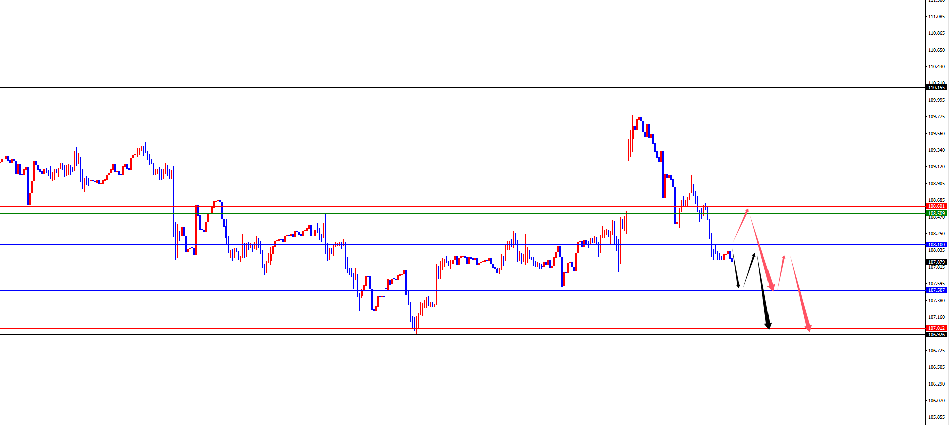 GMI Forex Platform: Gold’s four-hour support surges to a new high, while Europe 