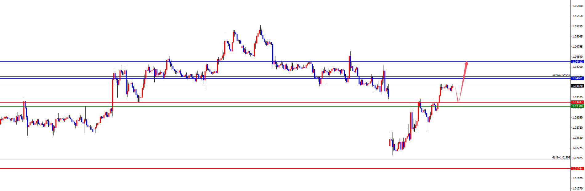 GMI Forex Platform: Gold four-hour support soared to a new high, Europe and the United States are waiting for the test of daily and weekly resistance (Figure 3)