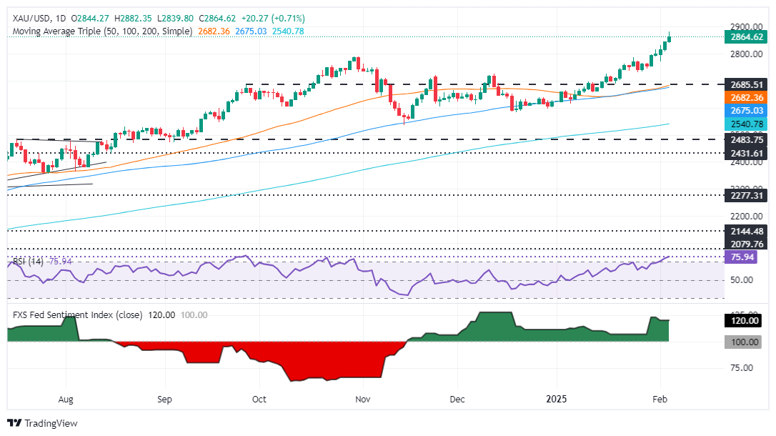 GMI Forex Market Commentary: Gold prices hit record highs due to risk aversion