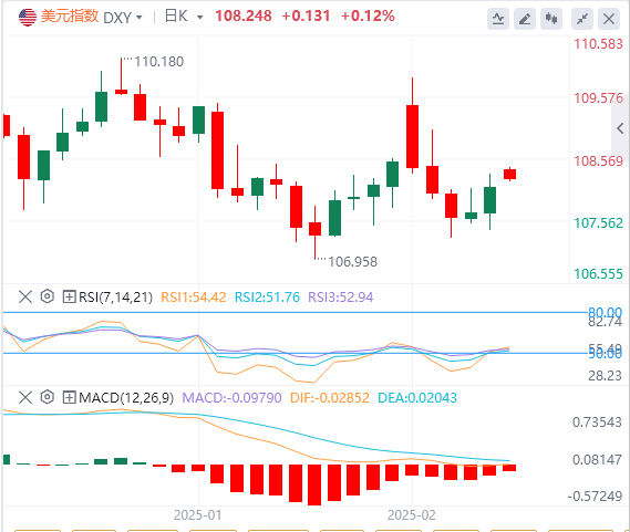 GMI Forex Market Analysis: Trump may start the process of imposing tariffs, inve