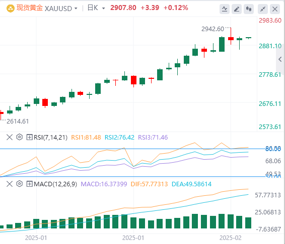 Analisi GMI Foreign Exchange Gold: i dati CPI spengono le speranze di tagli dei 