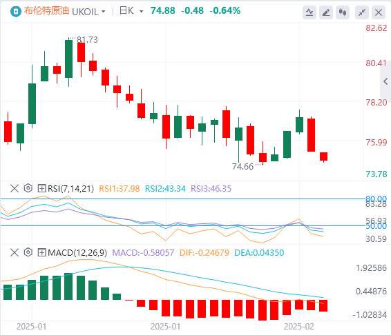 GMI Forex Crude Oil Analysis: Three factors put pressure on oil prices, and the risk premium in the oil market has been temporarily weakened(图2)