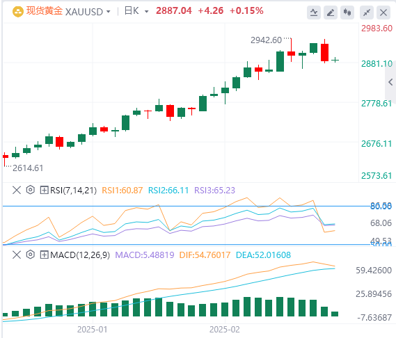 Analisi GMI Forex Gold: il trend rialzista dell'oro rimane invariato e la pressi
