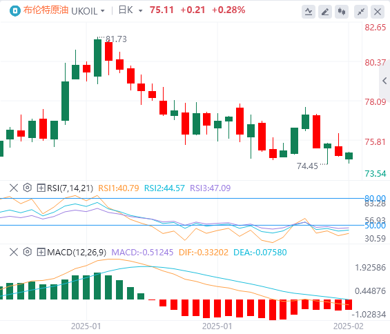GMI Forex Crude Oil Analysis: The prospect of Russian-Ukrainian peace talks eases geopolitical premiums, and multiple positive factors in the oil market are fading(图2)