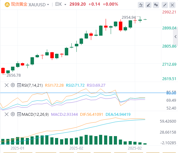 GMI外汇黄金分析：市场缺乏多头积极入场的迹象，看涨形态面临失效风险 