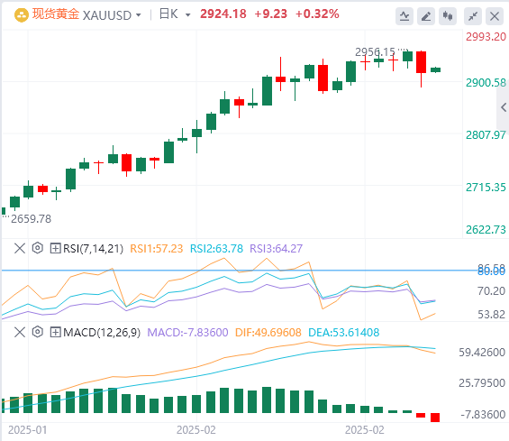 Analisi GMI Forex Gold: il crollo dell'oro segna la fine di questa tornata di gu