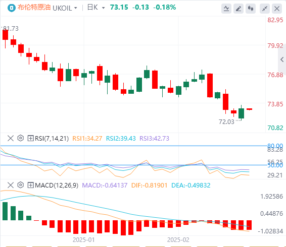 GMI Forex Crude Oil Analysis: OPEC+s hesitation to increase production helps oil prices escape danger, Trumps tariff threat becomes a potential "time bomb" in the oil market(图2)