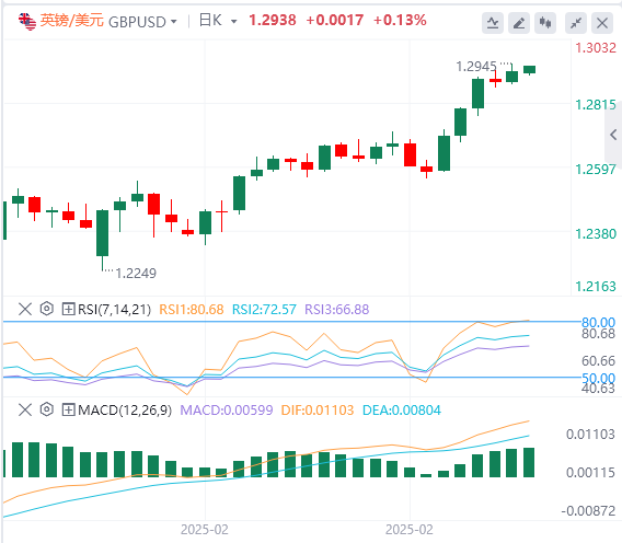 GMI Forex Analysis: Non-agricultural data is slightly inferior, the US dollar index fell, but Powells patience remains unchanged!(图3)