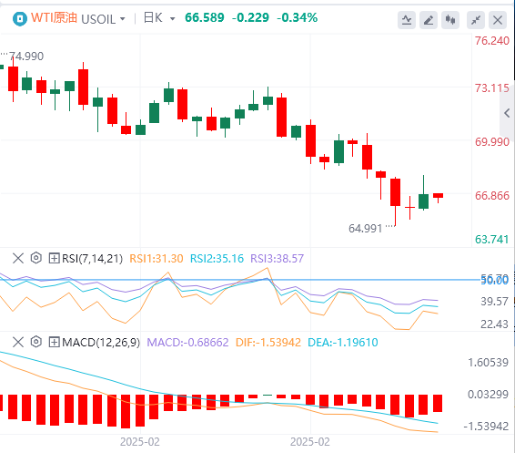 GMI Forex Analysis: Non-agricultural data is slightly inferior, the US dollar index fell, but Powells patience remains unchanged!(图5)